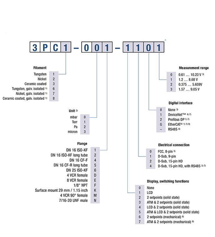 Pour configurer votre jauge Pirani PCG55X